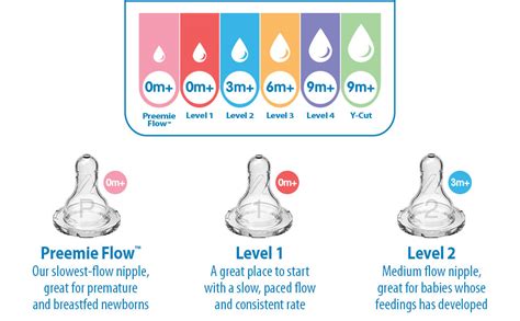 dr brown nipple level 1|Dr. Brown’s Nipple Level Guide 